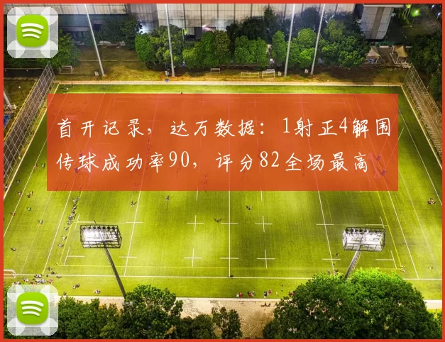 首开记录，达万数据：1射正4解围传球成功率90，评分82全场最高